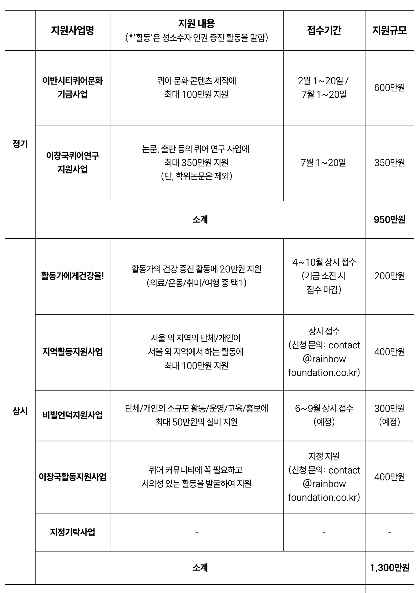 2025 지원사업 연간일정.png